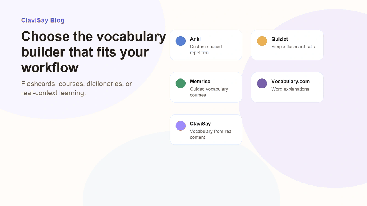 Comparison of Anki, Quizlet, Memrise, Vocabulary.com, and ClaviSay vocabulary builder workflows