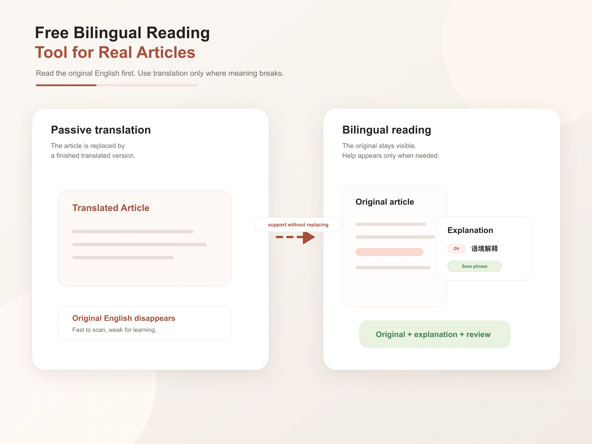 Free Bilingual Reading Tool for Real Articles