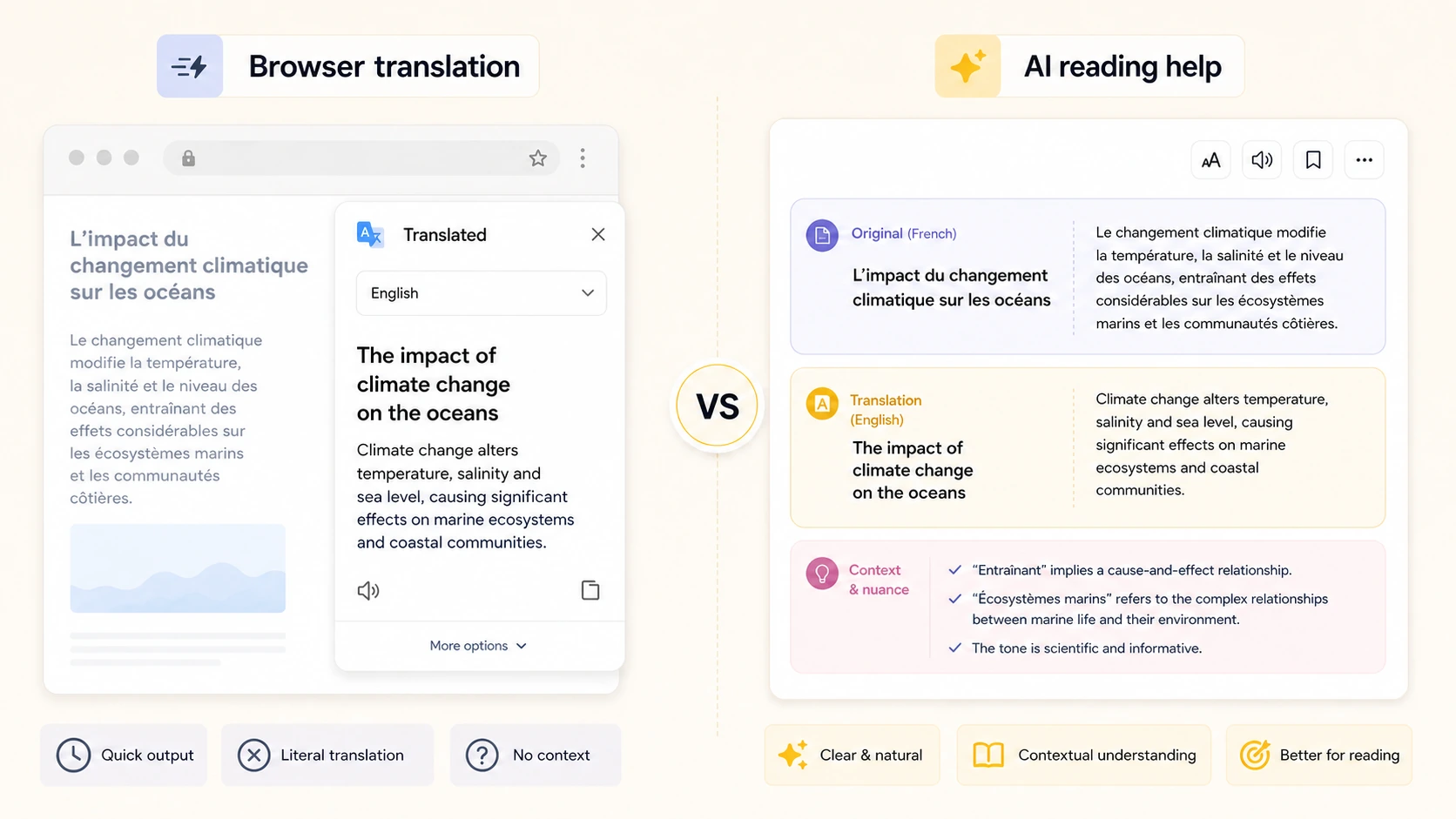 AI 翻译器与 Google 翻译的网页翻译对比