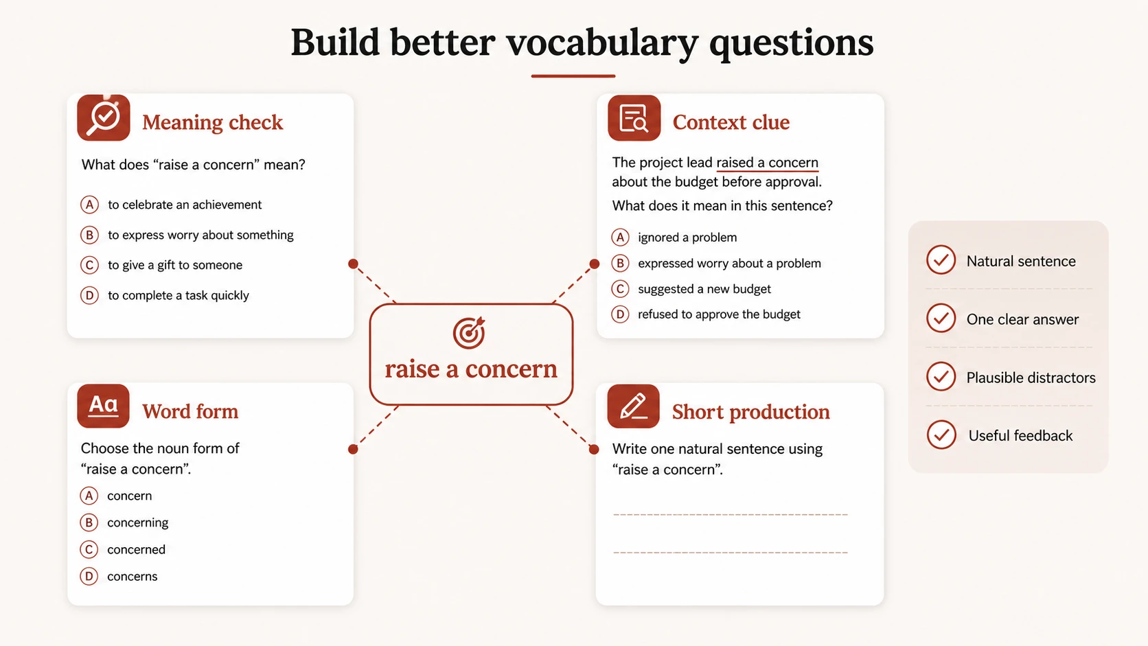 Review loop for generated vocabulary quiz questions