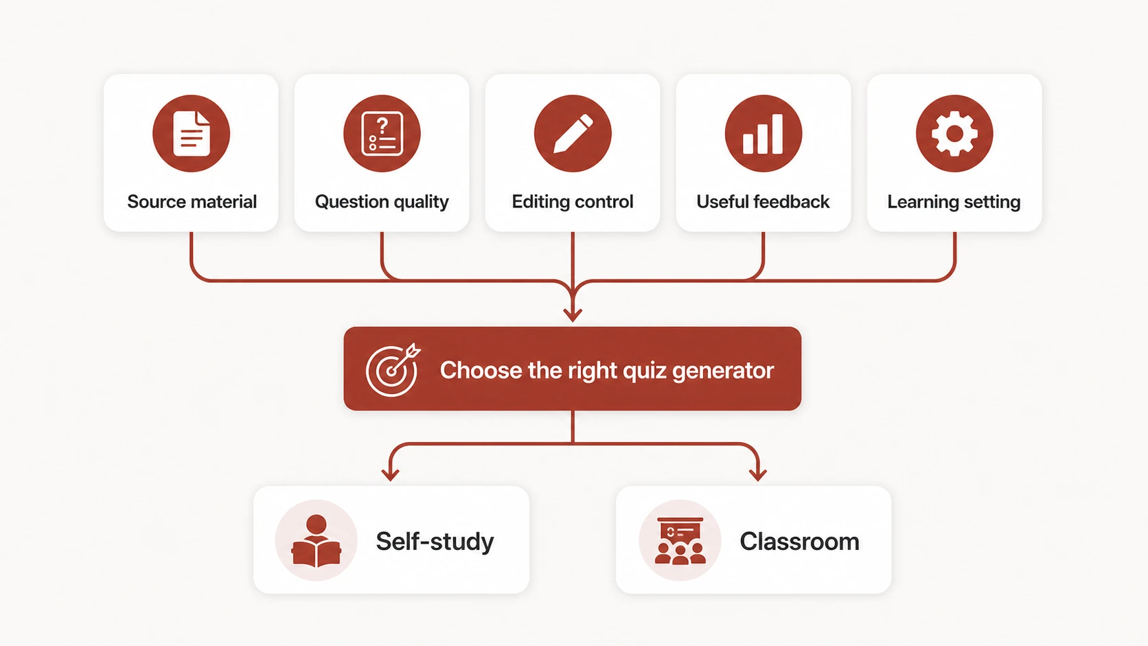 Vocabulary quiz generator tools matched to classroom and self-study scenarios