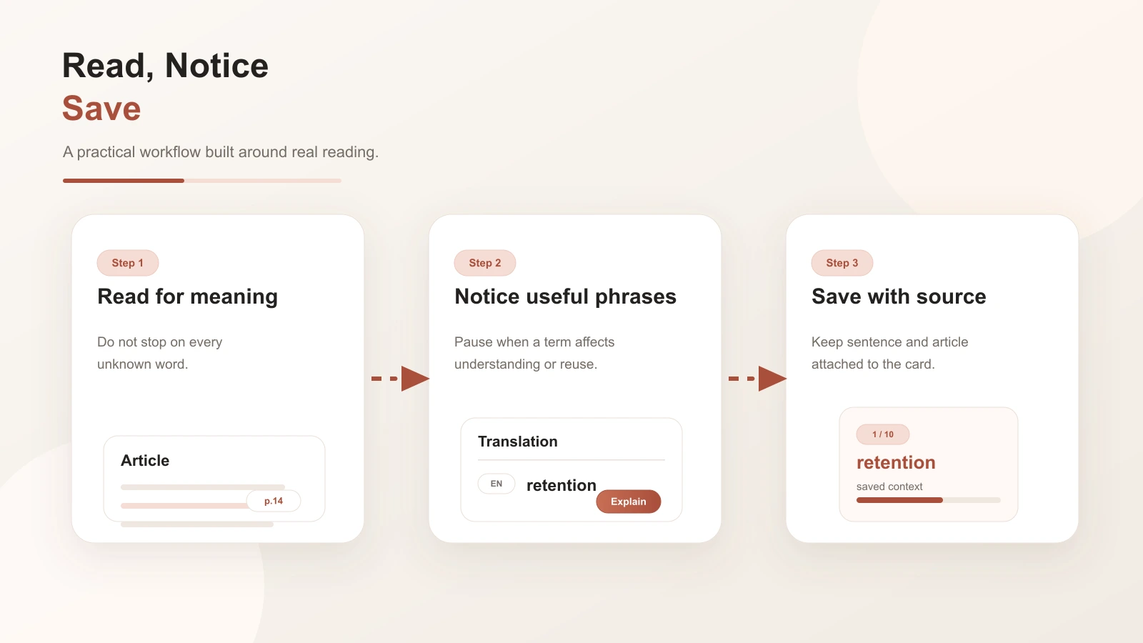 Capturing useful vocabulary from a real article with context