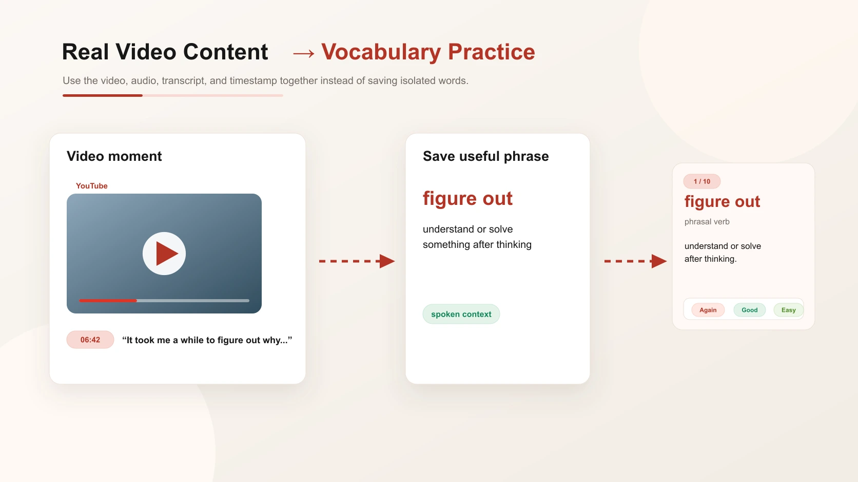 A workflow for learning vocabulary from real YouTube content