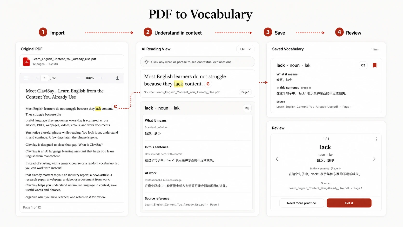 PDF vocabulary review loop returning to page, sentence, phrase, and quiz practice