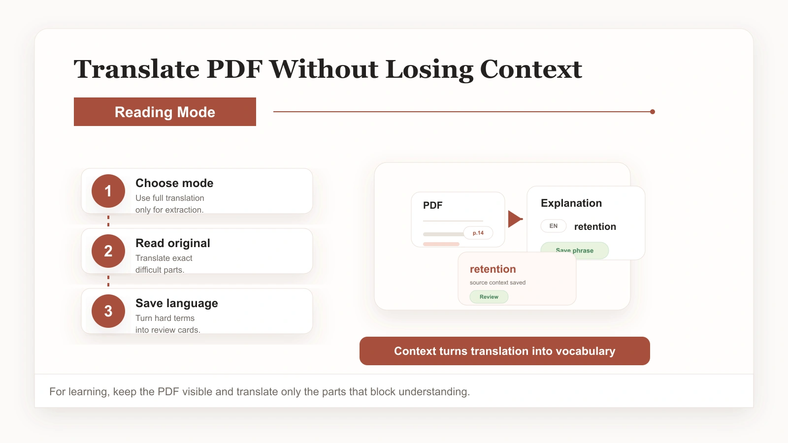 Reading-based PDF translation view with original text and contextual help