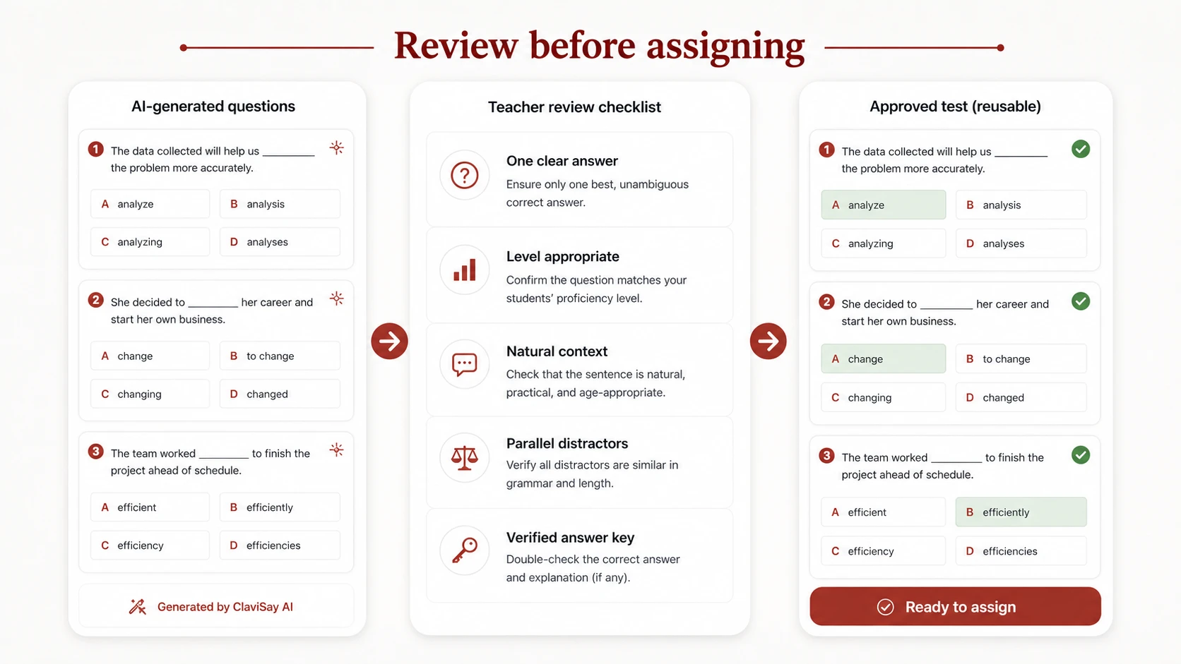 Vocabulary test results used for reteaching and review