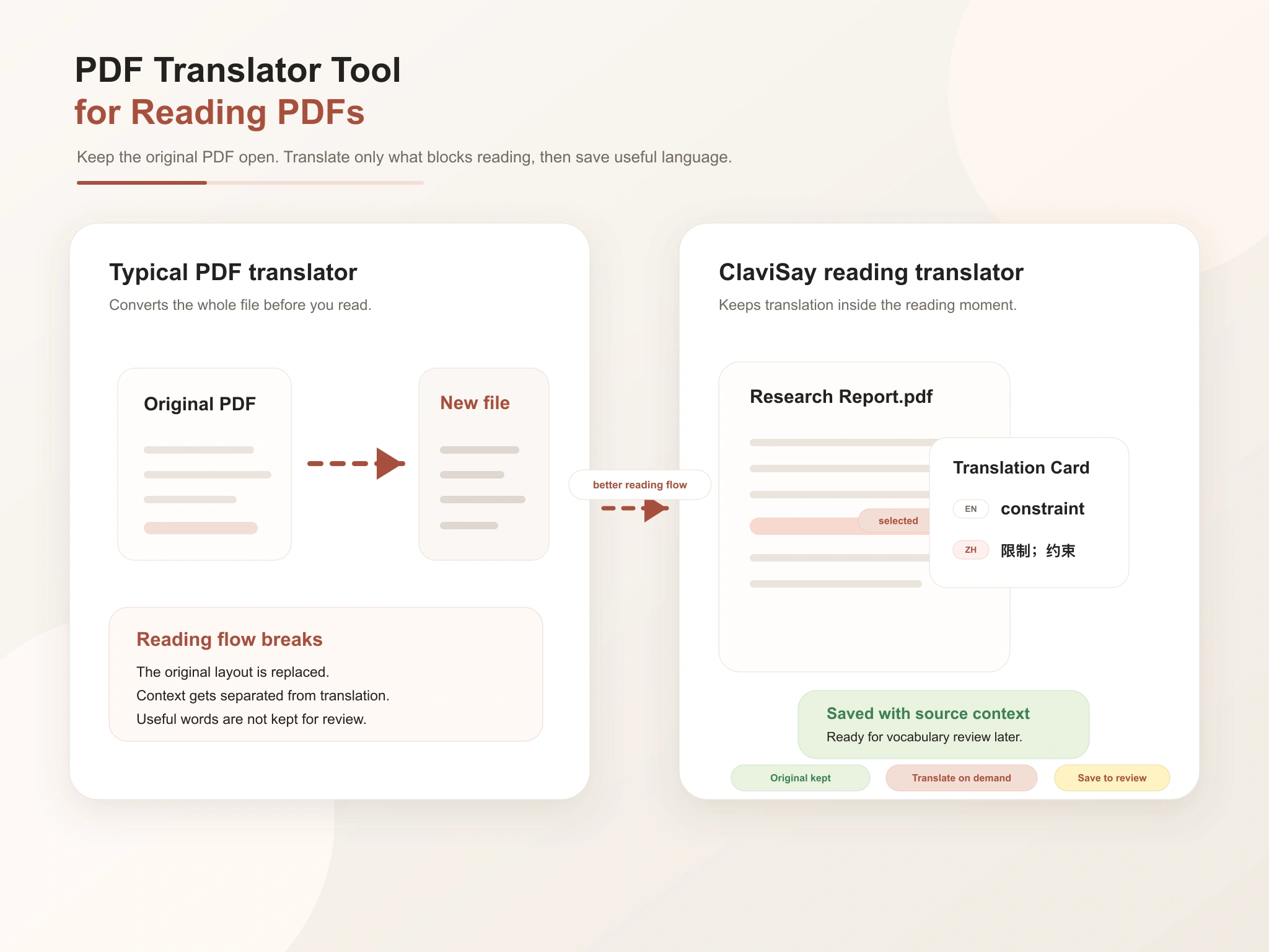 PDF Translator Tool for Reading PDFs