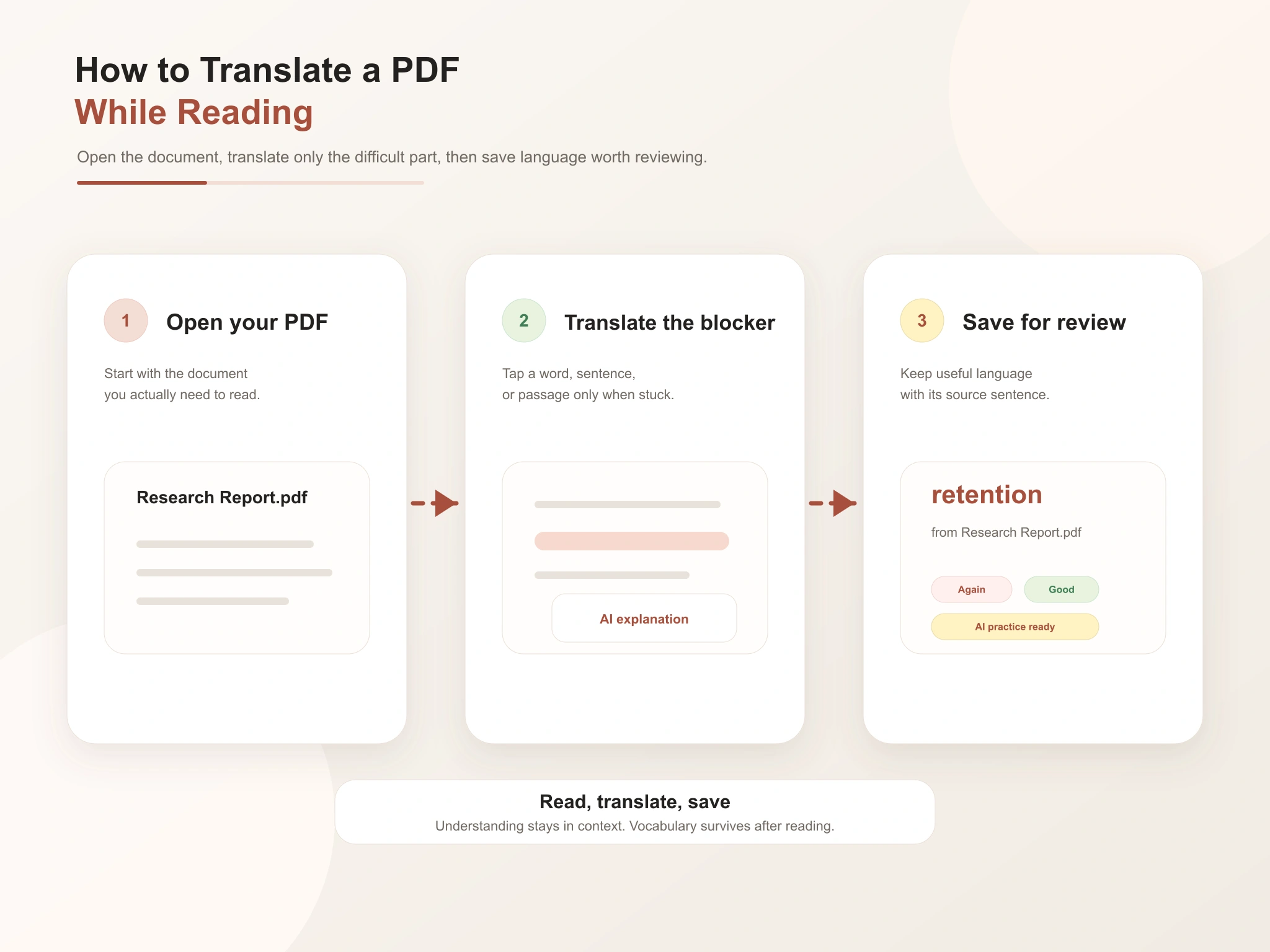 Translating a PDF Is Not the Same as Understanding It