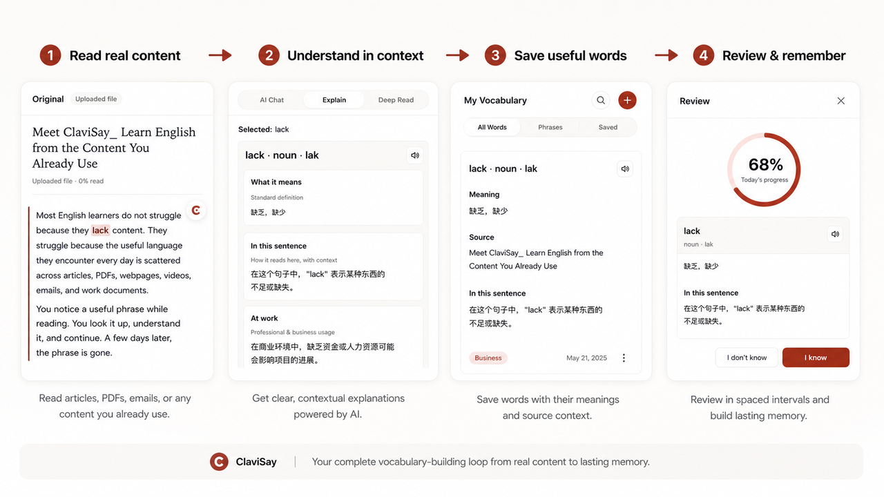 How to Use ClaviSay Vocabulary Builder