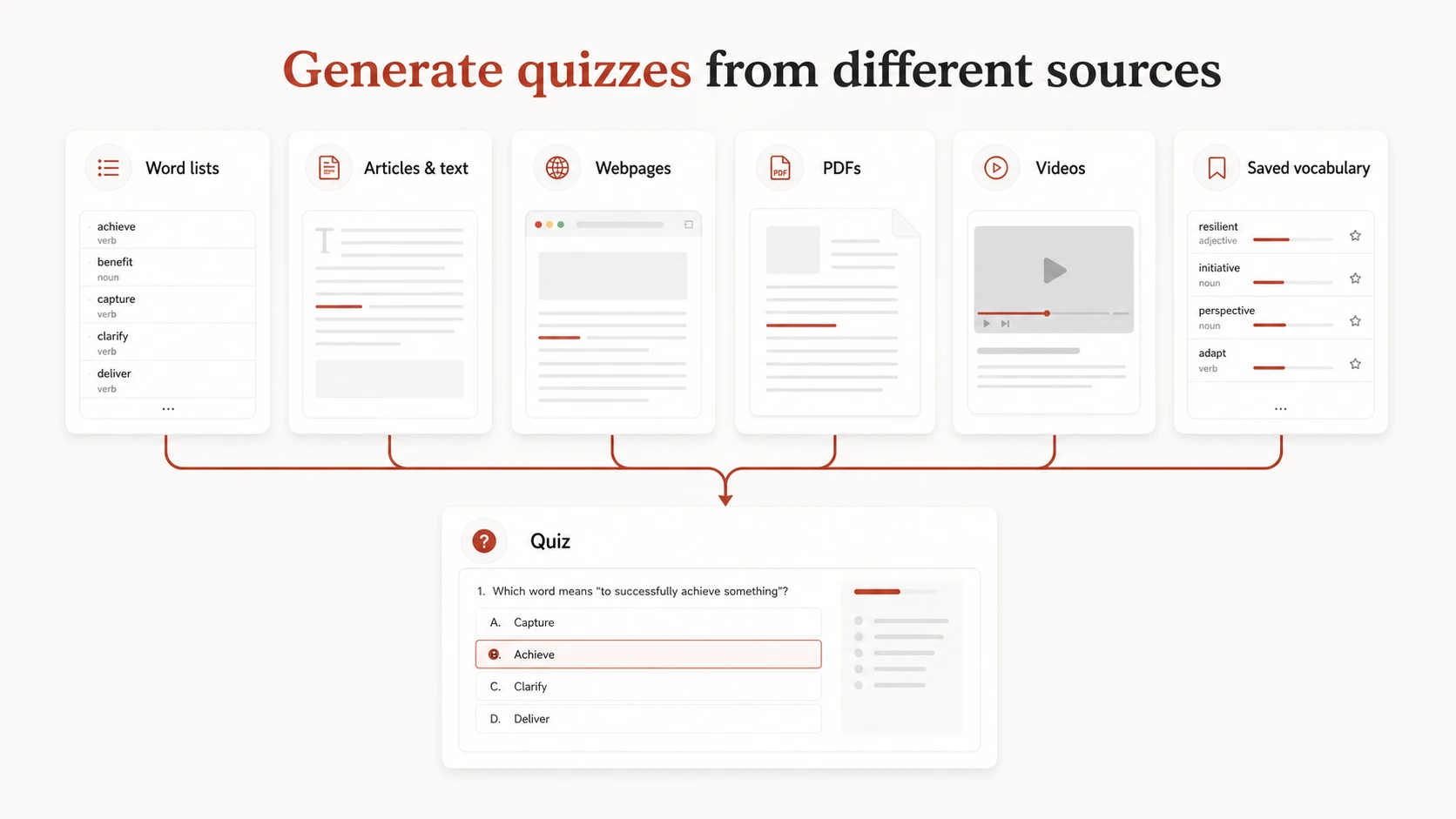 Sources for vocabulary quiz generation